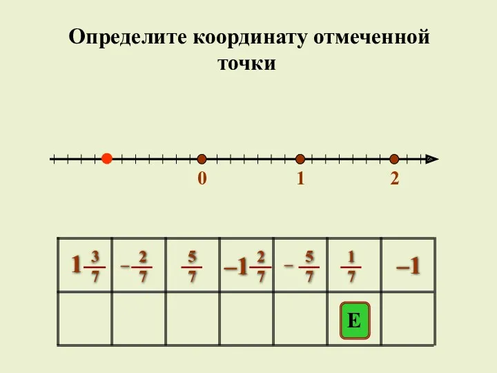 0 1 2 E –1 Определите координату отмеченной точки