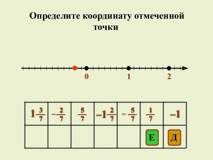 0 1 2 E Д –1 Определите координату отмеченной точки