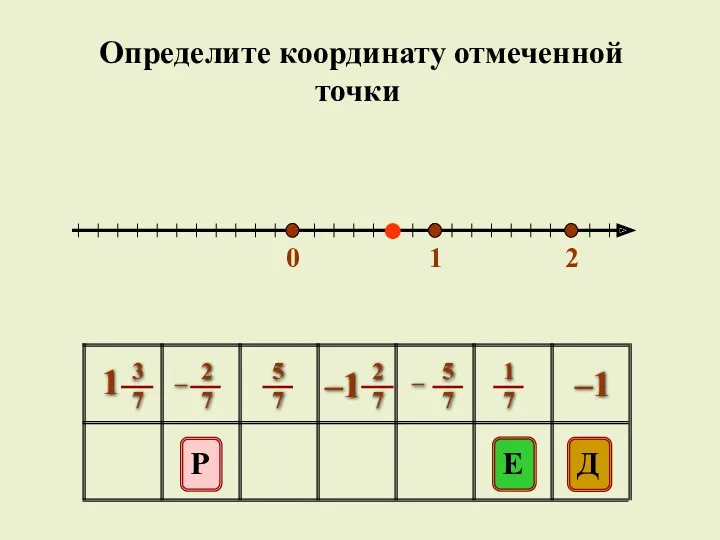 0 1 2 E Д Р –1 Определите координату отмеченной точки