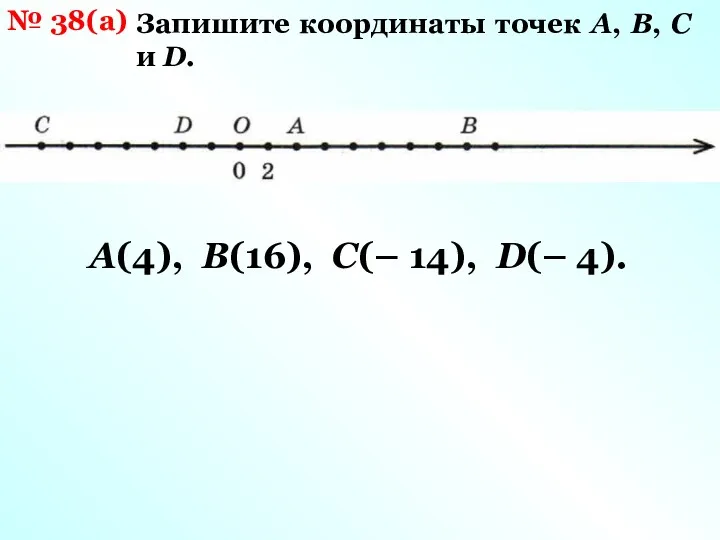 № 38(а) Запишите координаты точек А, В, С и D. A(4), B(16), C(– 14), D(– 4).