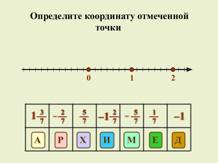 0 1 2 E Д Р Х М И А –1 Определите координату отмеченной точки