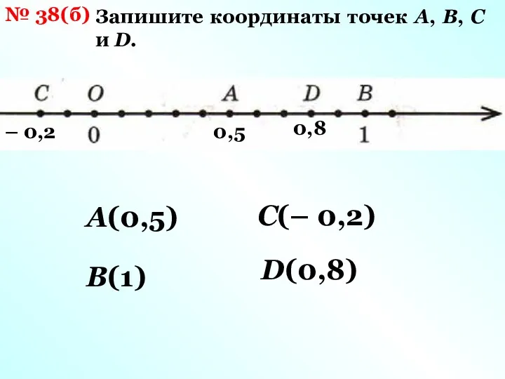 № 38(б) Запишите координаты точек А, В, С и D.