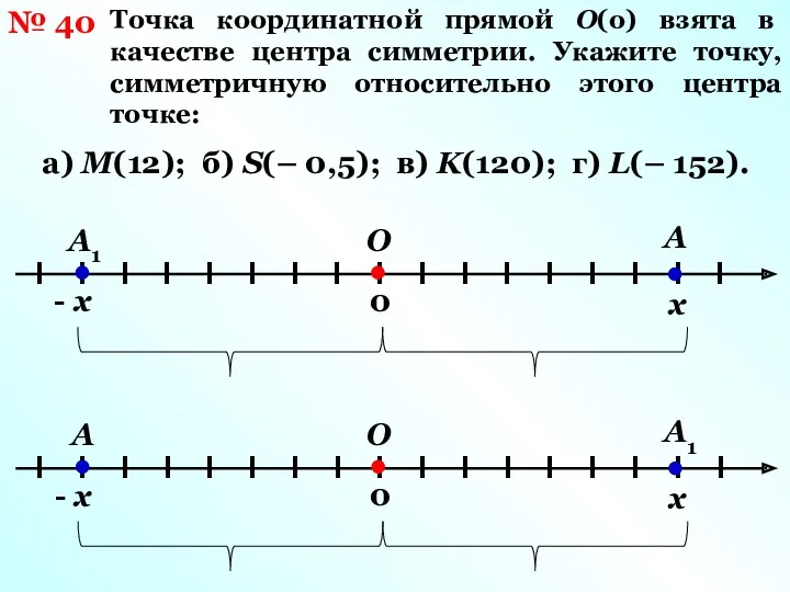 Точка координатной прямой О(о) взята в качестве центра симметрии. Укажите