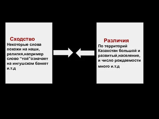 Сходство Некоторые слова похожи на наши, религия,например слово “той”означает на