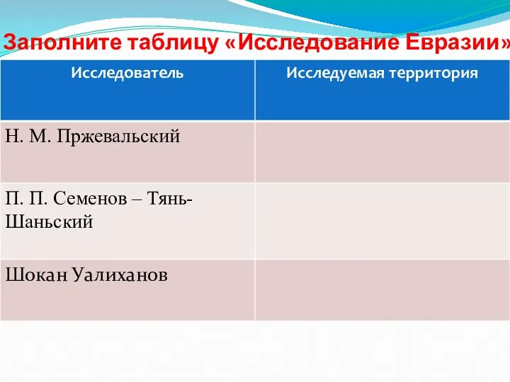 Заполните таблицу «Исследование Евразии»