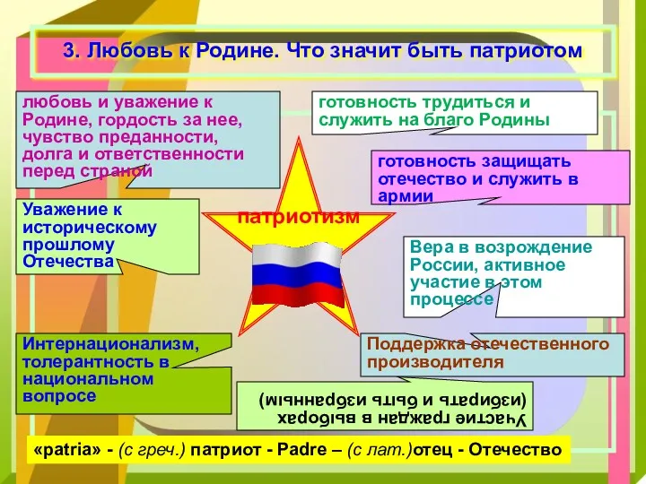 3. Любовь к Родине. Что значит быть патриотом патриотизм готовность