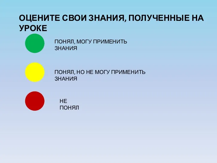 ОЦЕНИТЕ СВОИ ЗНАНИЯ, ПОЛУЧЕННЫЕ НА УРОКЕ НЕ ПОНЯЛ ПОНЯЛ, НО