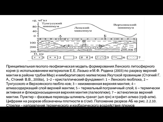 Принципиальная геолого-геофизическая модель формирования Ленского литосферного корня (с использованием материалов Е.Е. Лазько и