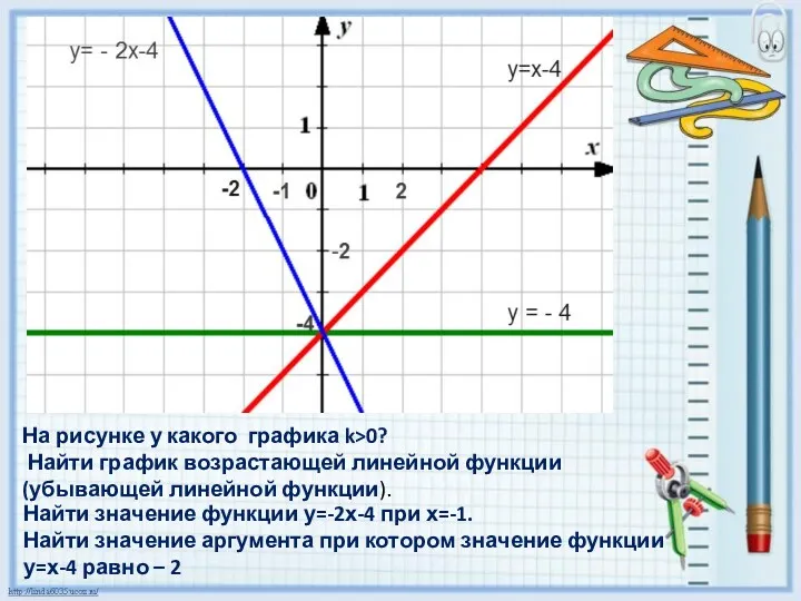 На рисунке у какого графика k>0? Найти график возрастающей линейной