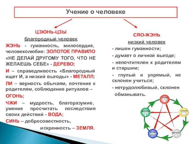 ЦЗЮНЬ-ЦЗЫ благородный человек ЖЭНЬ - гуманность, милосердие, человеколюбие: ЗОЛОТОЕ ПРАВИЛО