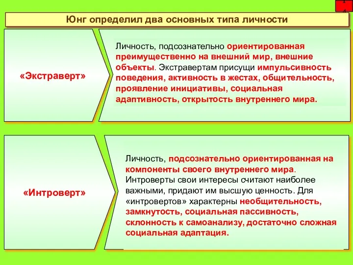 14 Юнг определил два основных типа личности