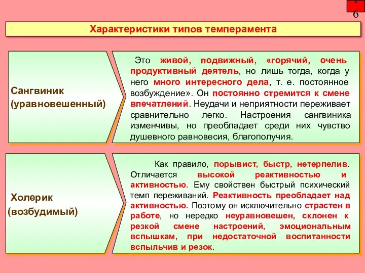 Характеристики типов темперамента 16