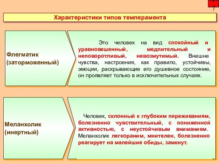 Характеристики типов темперамента 17