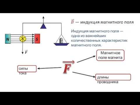 Индукция магнитного поля — одна из важнейших количественных характеристик магнитного