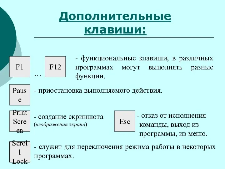 Дополнительные клавиши: - функциональные клавиши, в различных программах могут выполнять