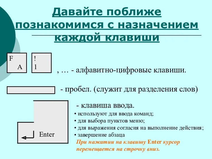 Давайте поближе познакомимся с назначением каждой клавиши , … -