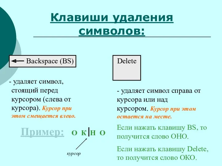 Клавиши удаления символов: удаляет символ, стоящий перед курсором (слева от