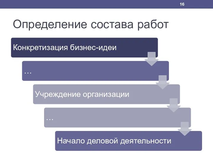 Определение состава работ