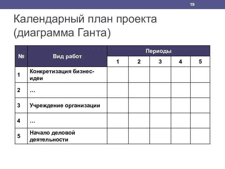 Календарный план проекта (диаграмма Ганта)