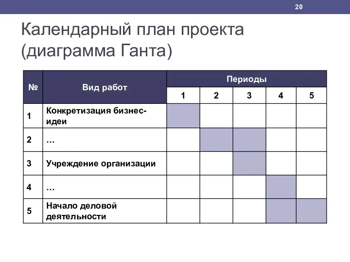 Календарный план проекта (диаграмма Ганта)