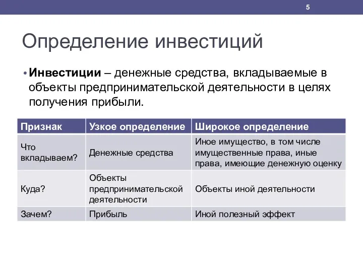 Определение инвестиций Инвестиции – денежные средства, вкладываемые в объекты предпринимательской деятельности в целях получения прибыли.