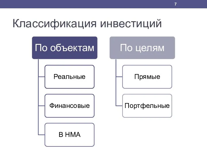 Классификация инвестиций