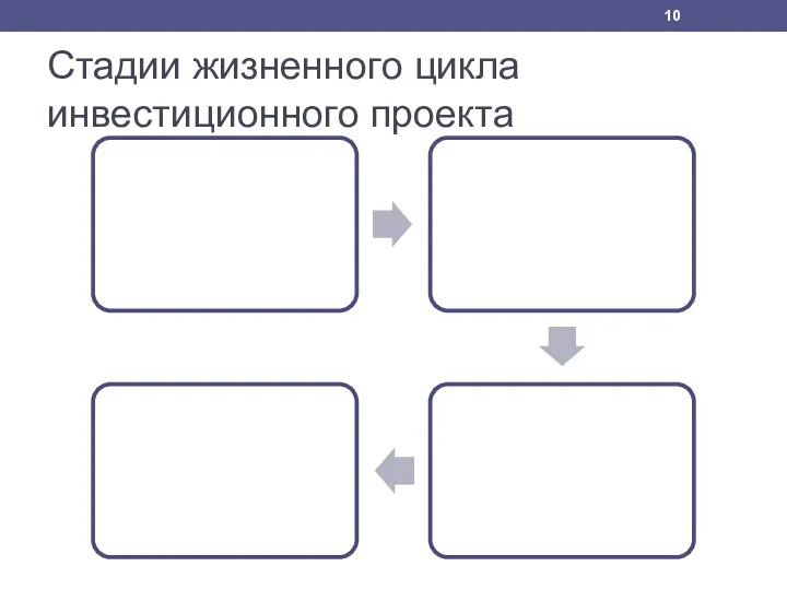 Стадии жизненного цикла инвестиционного проекта