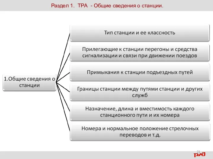 Раздел 1. ТРА - Общие сведения о станции.