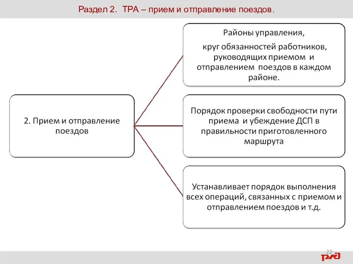 Раздел 2. ТРА – прием и отправление поездов.