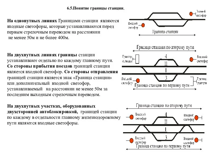 6.5.Понятие границы станции. На однопутных линиях Границами станции являются входные