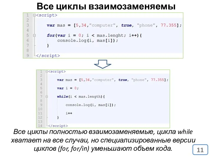 Все циклы взаимозаменяемы Все циклы полностью взаимозаменяемые, цикла while хватает