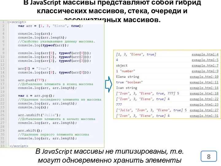 В JavaScript массивы представляют собой гибрид классических массивов, стека, очереди