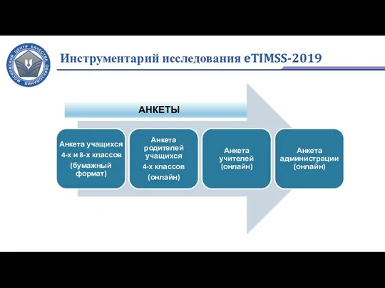 Инструментарий исследования eTIMSS-2019 АНКЕТЫ