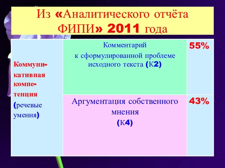 Из «Аналитического отчёта ФИПИ» 2011 года