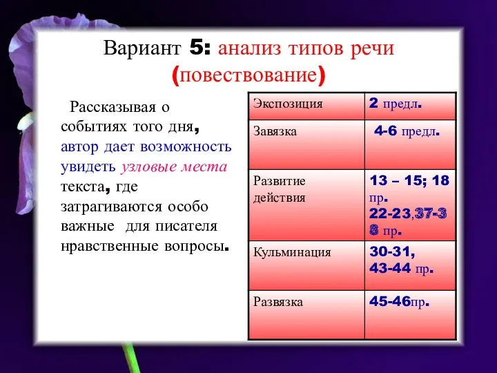 Вариант 5: анализ типов речи (повествование) Рассказывая о событиях того дня, автор дает