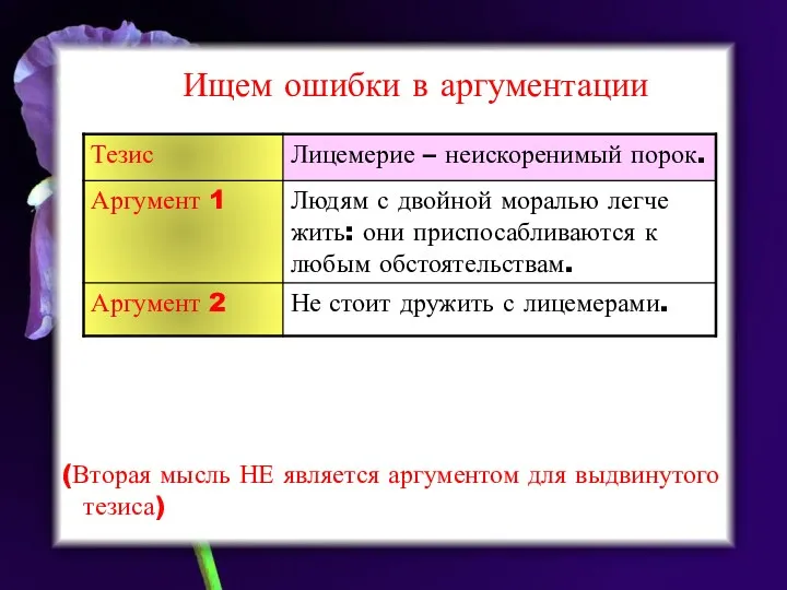 Ищем ошибки в аргументации (Вторая мысль НЕ является аргументом для выдвинутого тезиса)