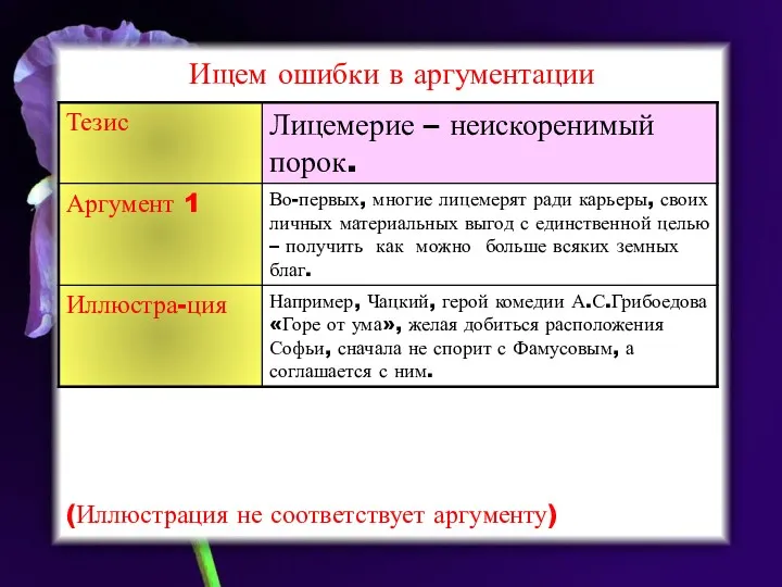 Ищем ошибки в аргументации (Иллюстрация не соответствует аргументу)