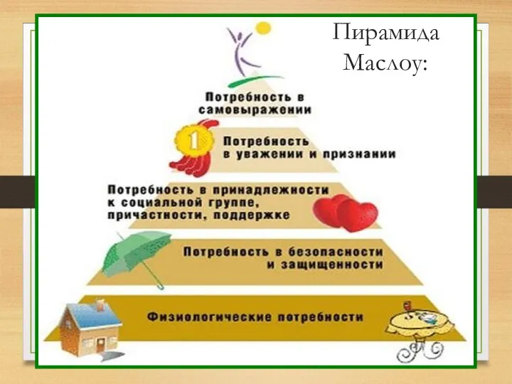 Пирамида Маслоу: