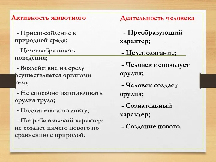 Активность животного - Приспособление к природной среде; - Целесообразность поведения;