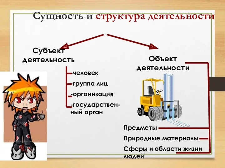 Сущность и структура деятельности Субъект деятельность Объект деятельности -человек -группа