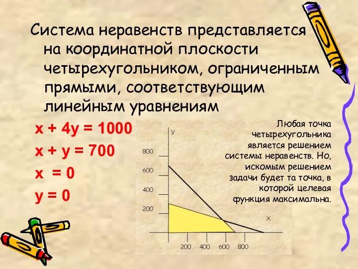 Система неравенств представляется на координатной плоскости четырехугольником, ограниченным прямыми, соответствующим