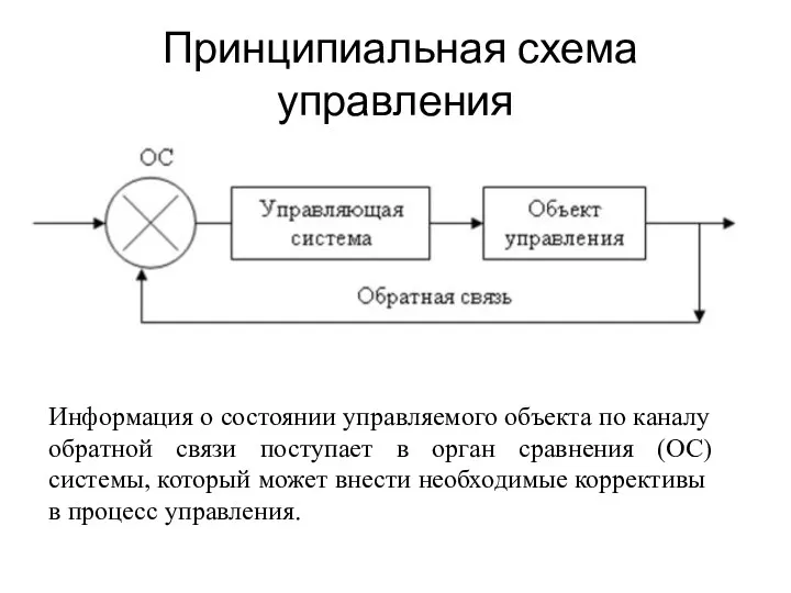 Принципиальная схема управления Информация о состоянии управляемого объекта по каналу