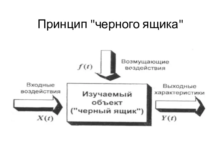 Принцип "черного ящика"