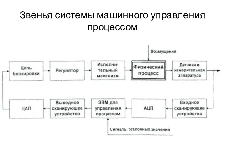 Звенья системы машинного управления процессом