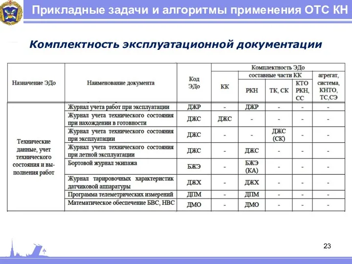 Прикладные задачи и алгоритмы применения ОТС КН Комплектность эксплуатационной документации