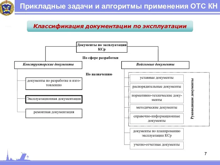 Прикладные задачи и алгоритмы применения ОТС КН Классификация документации по эксплуатации