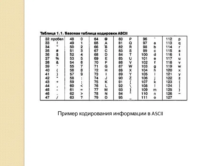 Пример кодирования информации в ASCII