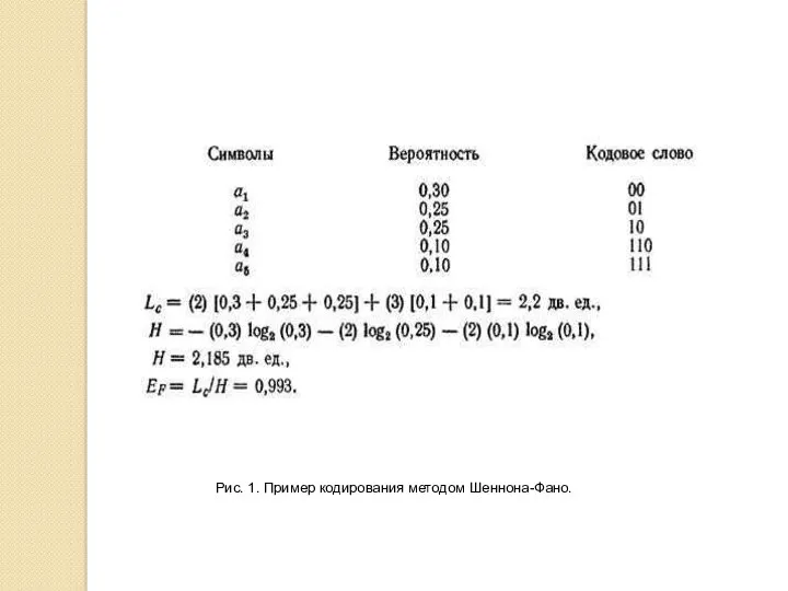 Рис. 1. Пример кодирования методом Шеннона-Фано.