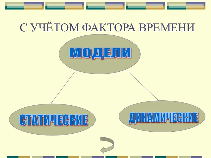 С УЧЁТОМ ФАКТОРА ВРЕМЕНИ МОДЕЛИ СТАТИЧЕСКИЕ ДИНАМИЧЕСКИЕ