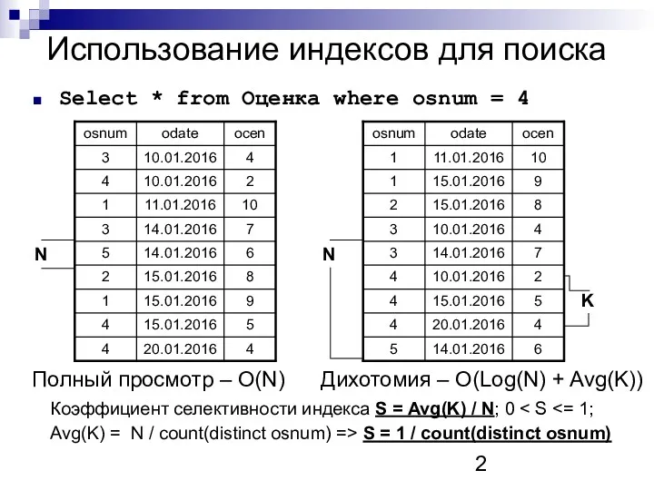 Использование индексов для поиска Select * from Оценка where osnum